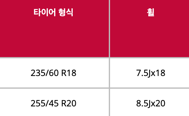 쏘렌토 타이어 사이즈