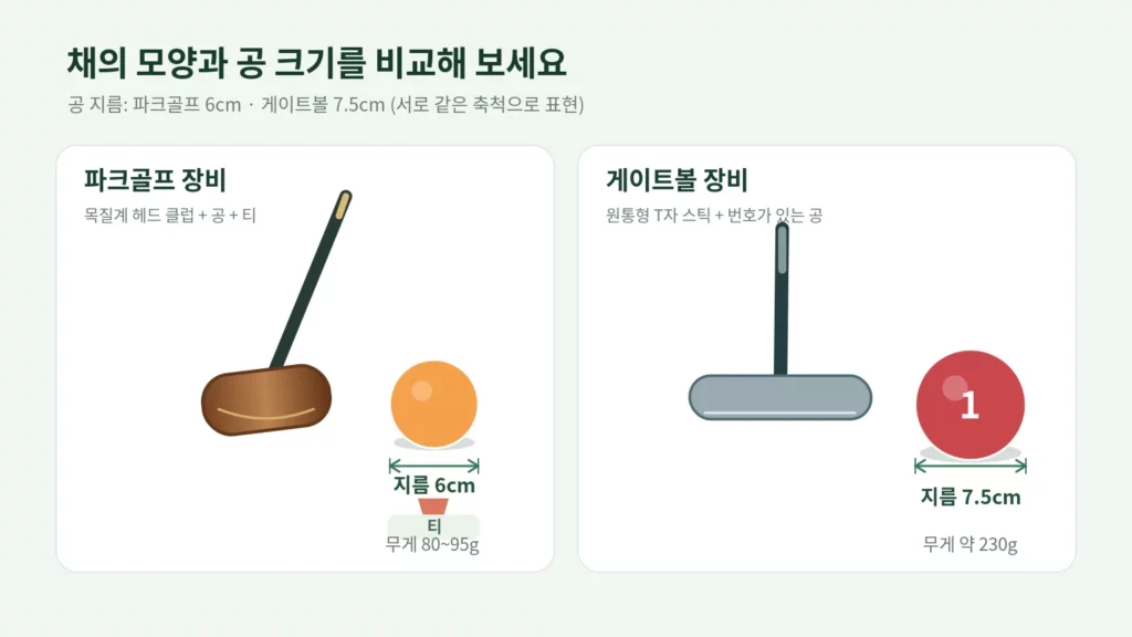 파크골프채와 게이트볼 T자형 스틱, 지름 6cm와 7.5cm 공 크기 비교